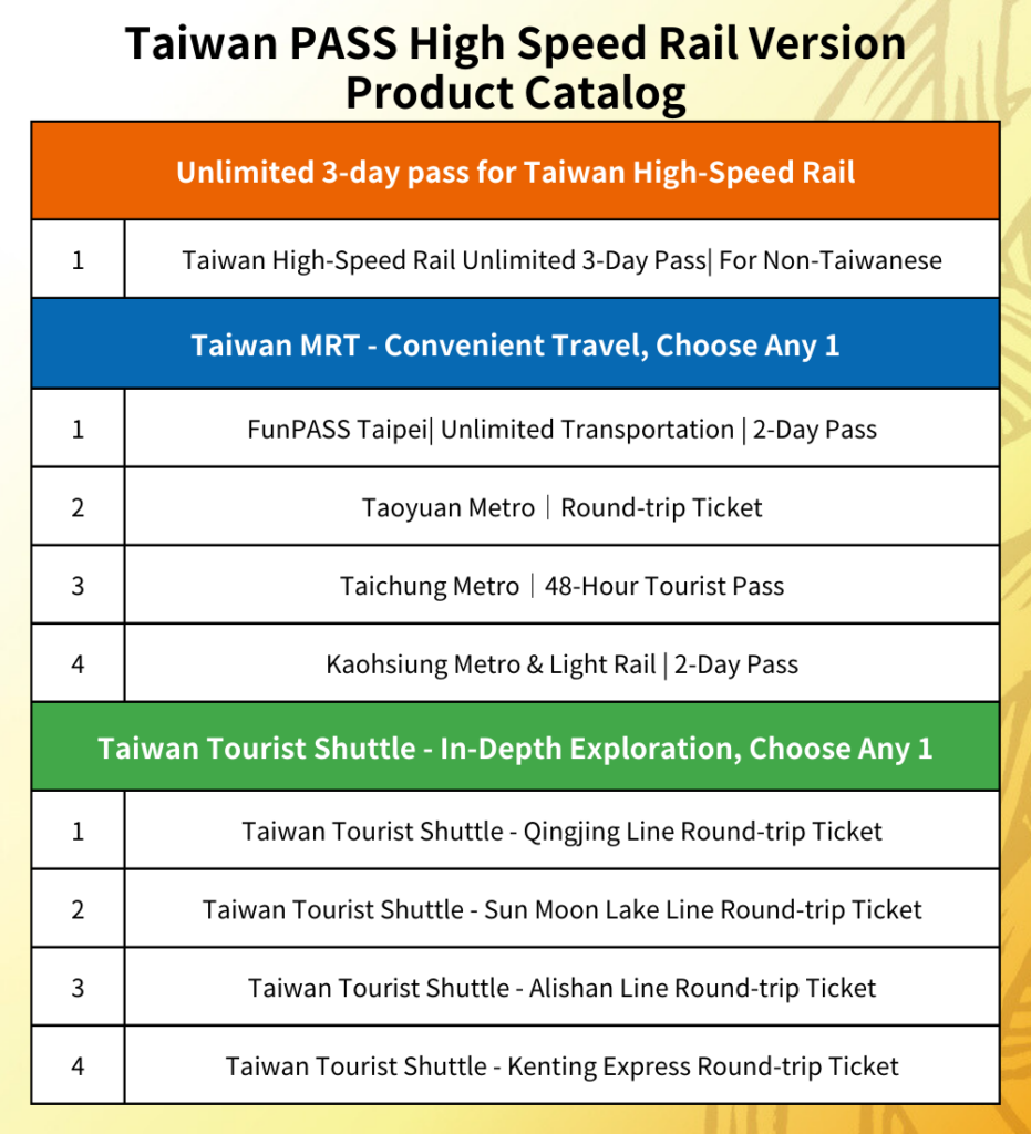 Taiwan Transportation Card Guide｜Which One Should Tourists Buy?