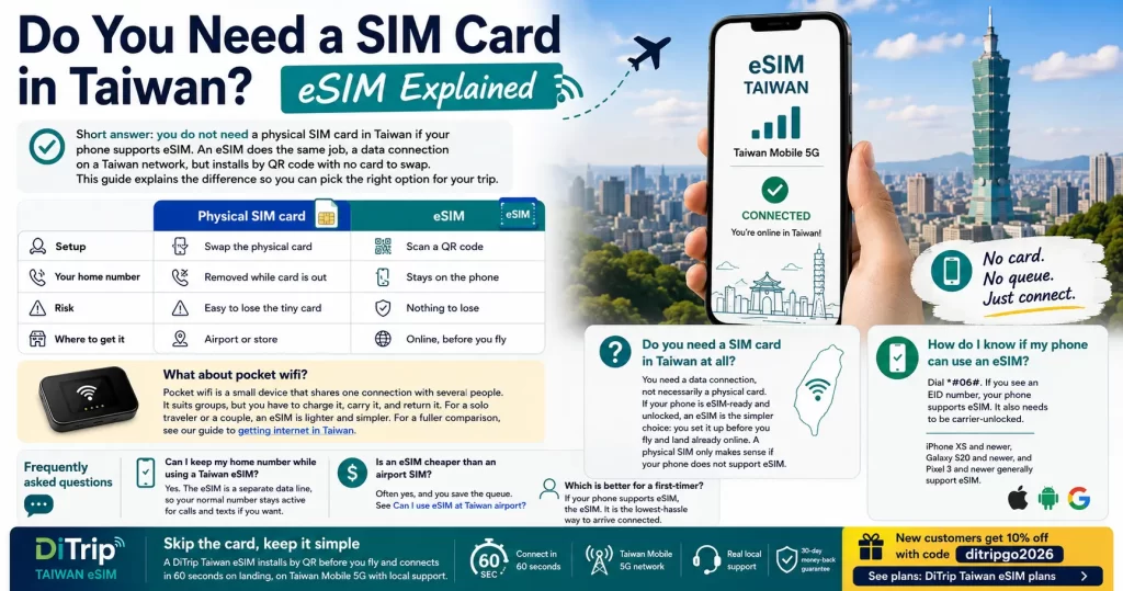 Do You Need a SIM Card in Taiwan? eSIM Explained