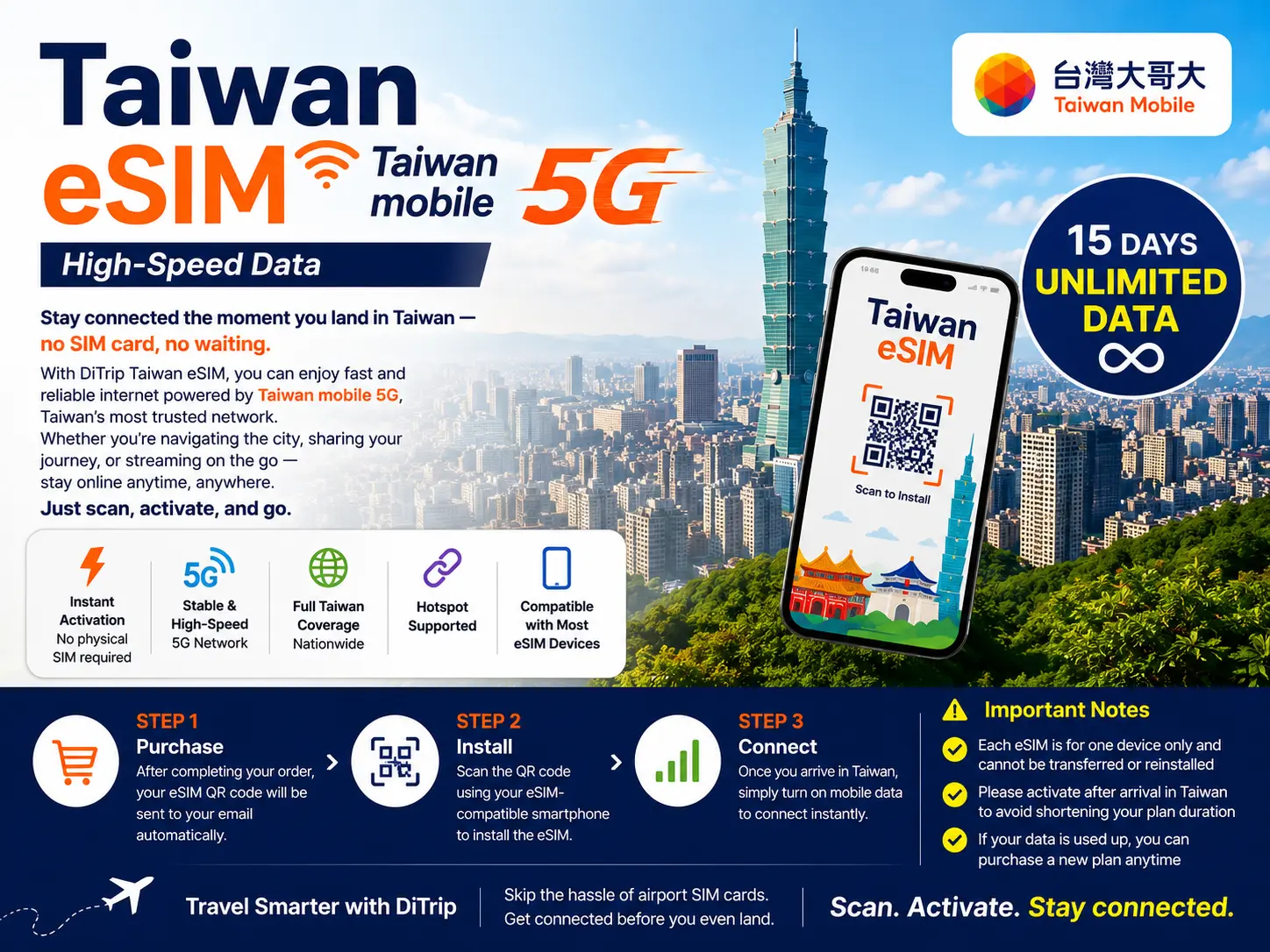 Taiwan eSIM 15DAYs-Unlimited Data|Taiwan mobile 5G High-Speed Data
