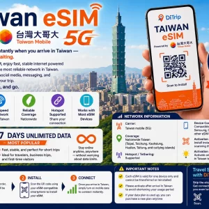 Taiwan eSIM 7DAYs-Unlimited Data|Taiwan mobile 5G High-Speed Data