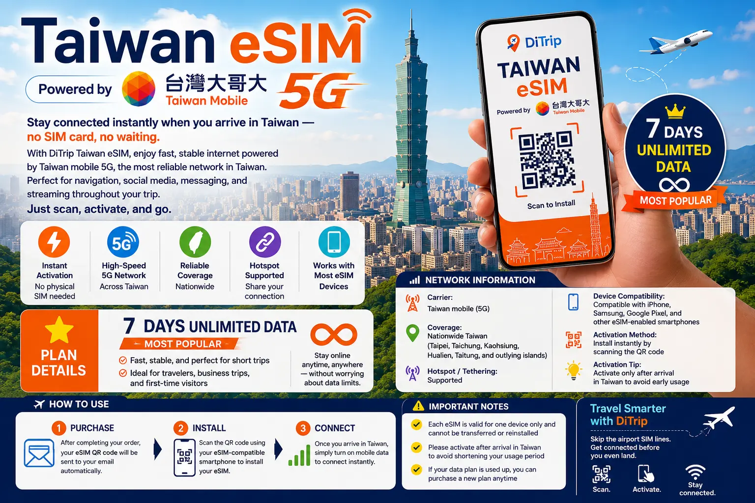 Taiwan eSIM 7DAYs-Unlimited Data|Taiwan mobile 5G High-Speed Data